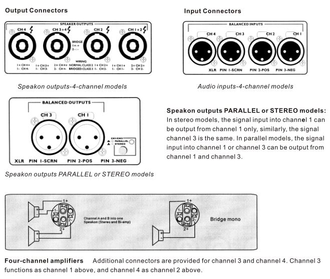 How to set bridge mode of switching power amplifier? Sanway