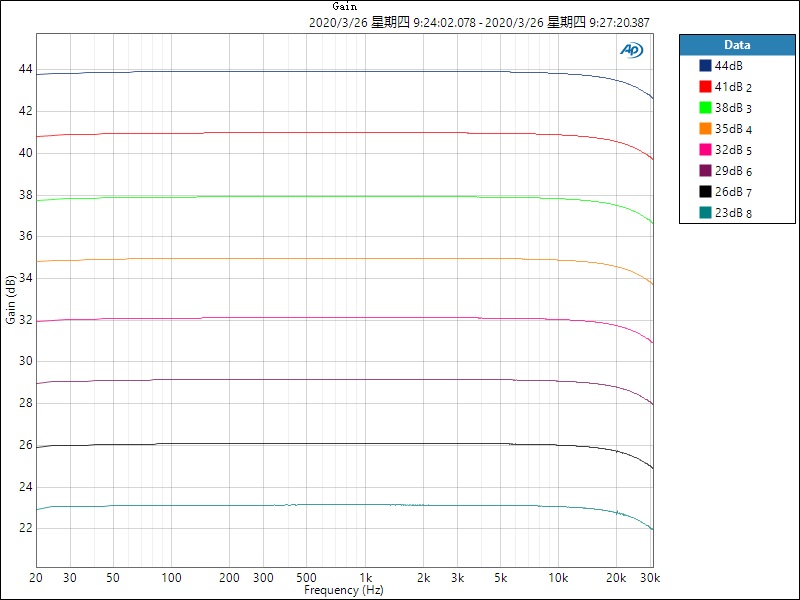 How to set Gain and VCL of Sanway FP10000Q and FP14000 power amplifier